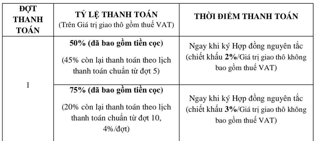 phương thức thanh toán dự án west lakes golf villas